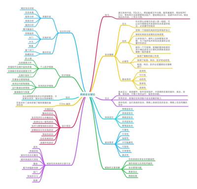 最全的網絡安全技術知識圖譜(更新版)