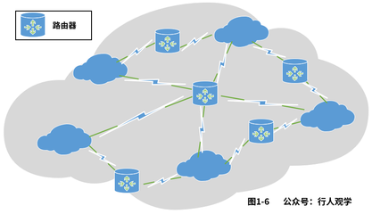 趣解計算機(jī)網(wǎng)絡(luò)（一）之入門概念介紹